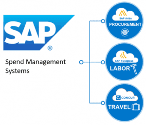 What Can We Learn About P2P Suites From Three SAP Acquisitions?