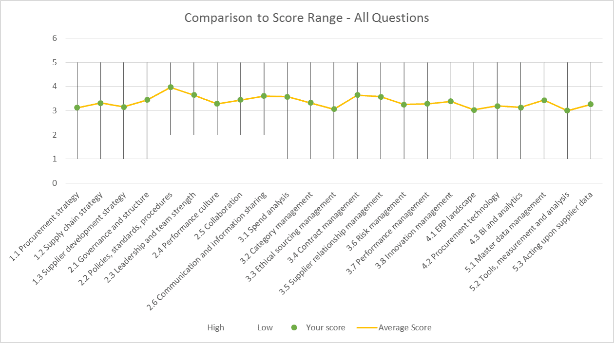 a-hicx-survey-are-you-average